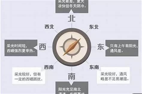 朝西北|纠结，房子朝西北和东北哪个好？